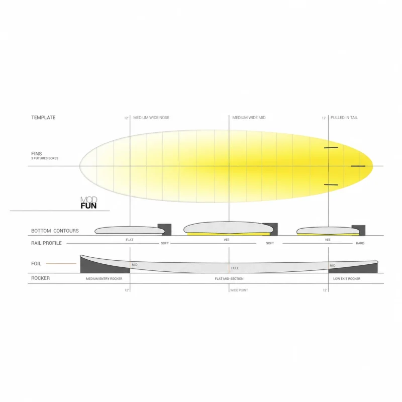 ROVQIRA Exclusive Torq Mod Fun TET 7'2 Surfboard