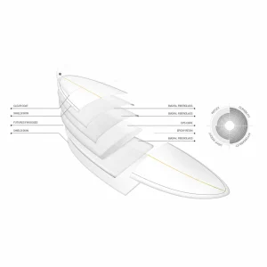 ROVQIRA Exclusive Torq Mod Fun TET 7'2 Surfboard